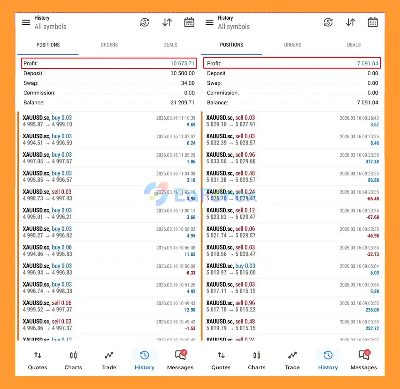 Yuvi Fx Trader EA MT5 Trading Results
