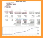 Adaptive Multi Hybrid EA MT5 backtets