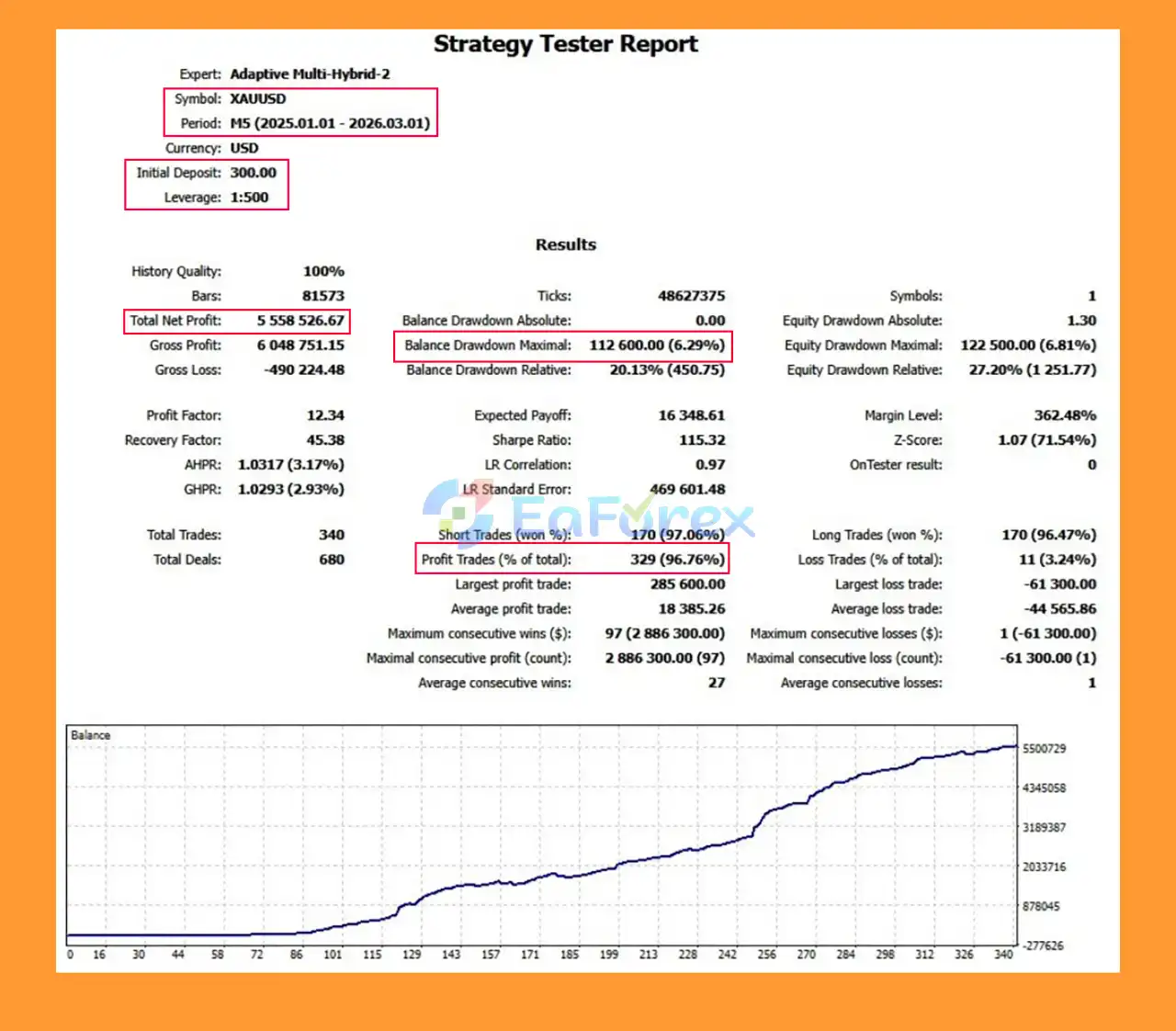 Adaptive Multi Hybrid EA MT5 backtets