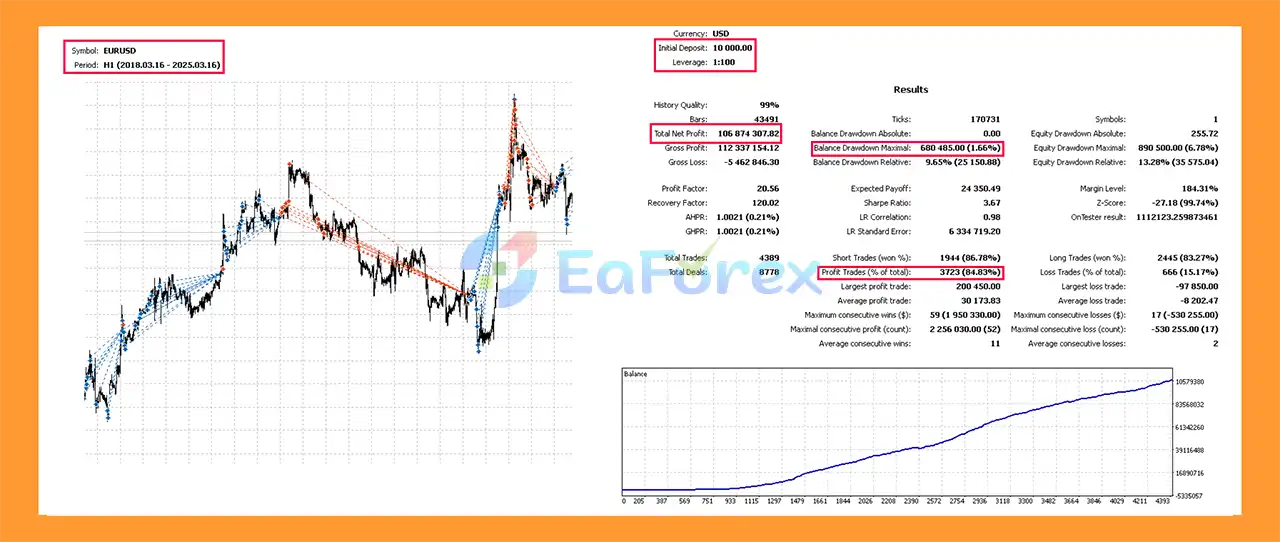 Advisor Flexi Trade V4 MT4 backtets