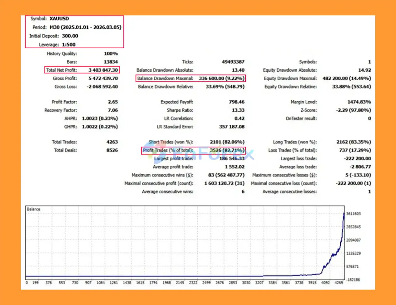 Apex Momentum Sentinel EA MT5 Backtest
