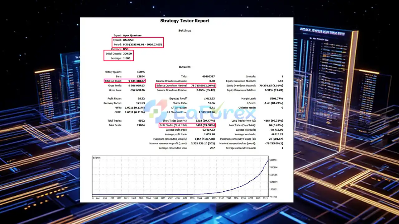 Apex Quantum EA MT5 backtets