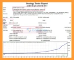Aurum Quantum MT4 backtets