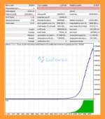 Special Scalpel EA MT4 backtets