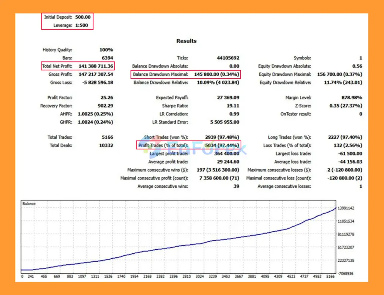 Equinox Gold EA MT5 backtets