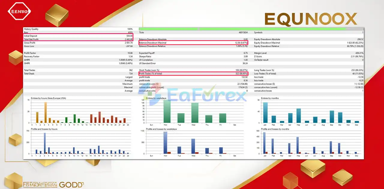 Equinox Prime Pro EA MT5 backtets