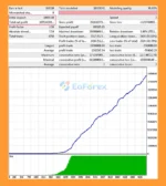Forex Go EA MT4 Backtets