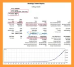 Gold Apex EA MT5 backtets