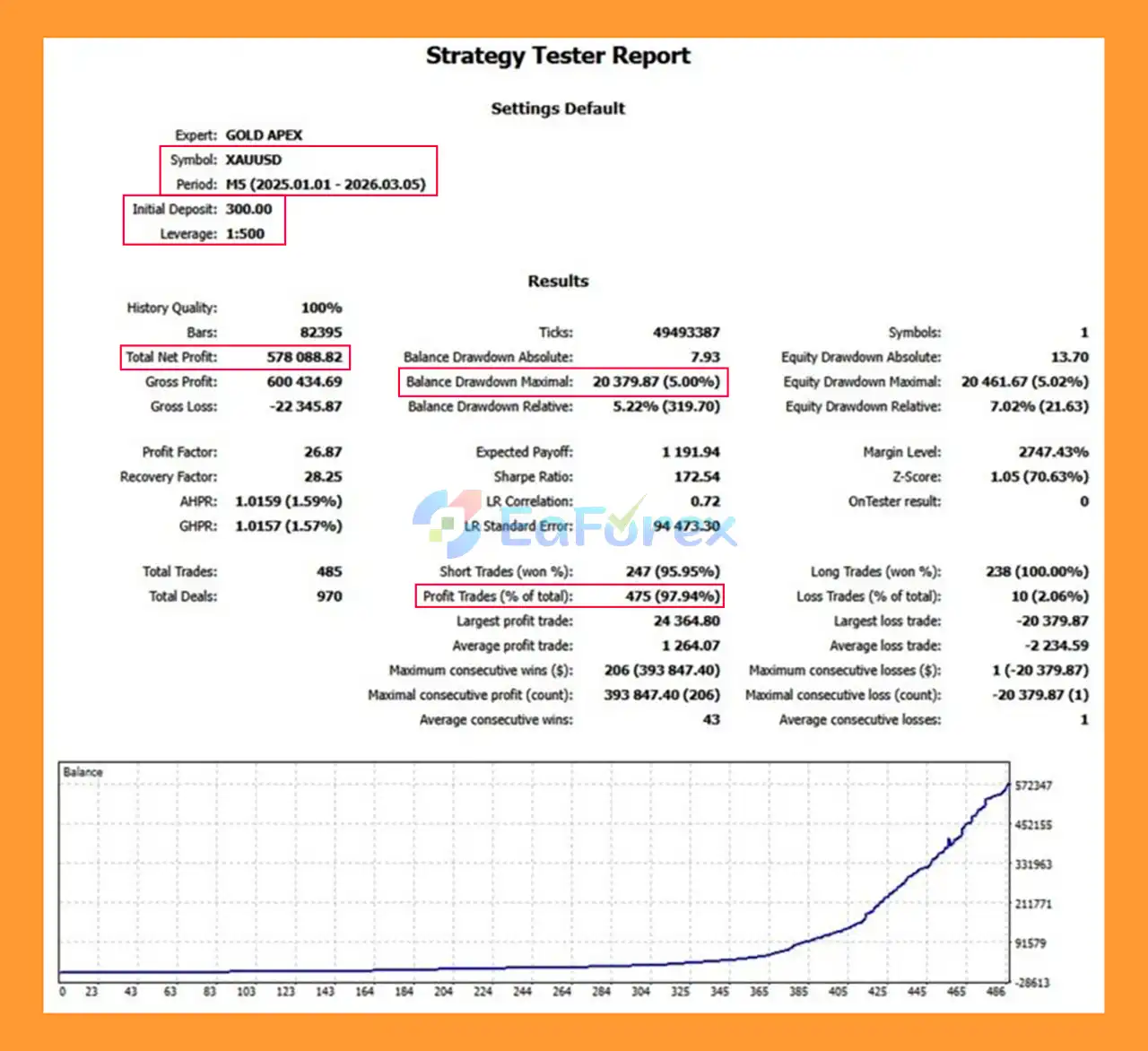 Gold Apex EA MT5 backtets