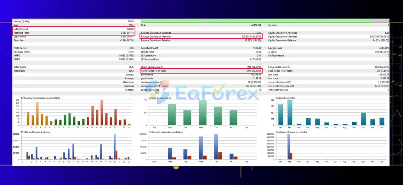 Gold Impulse AI EA MT5 backtets