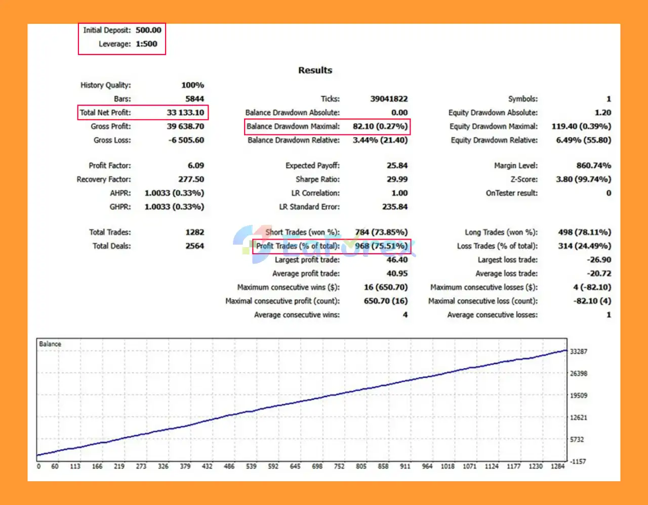 Gold Impulse EA MT5 backtets