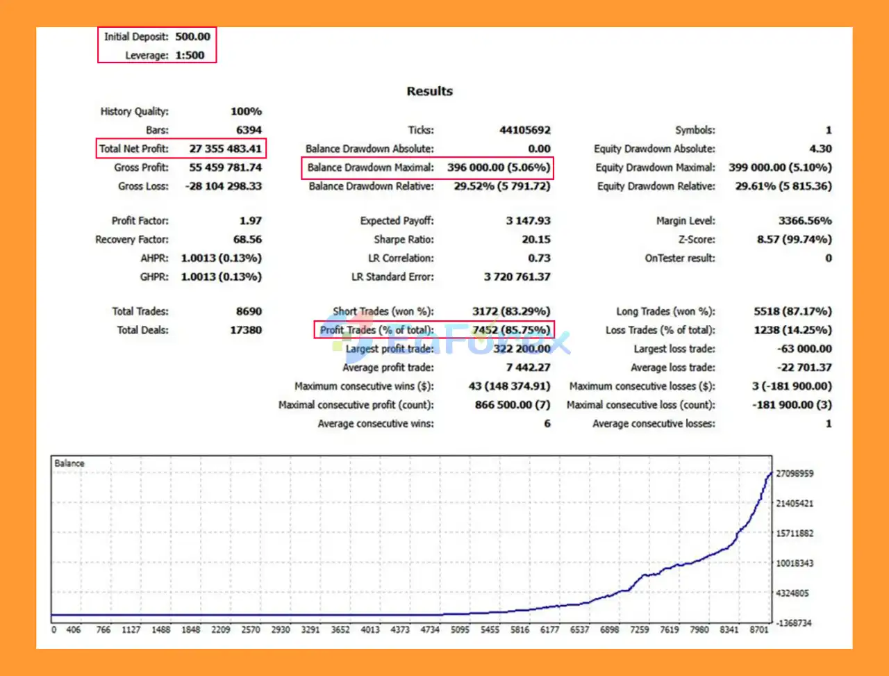 Gold Strike Pro EA MT5 Backtest