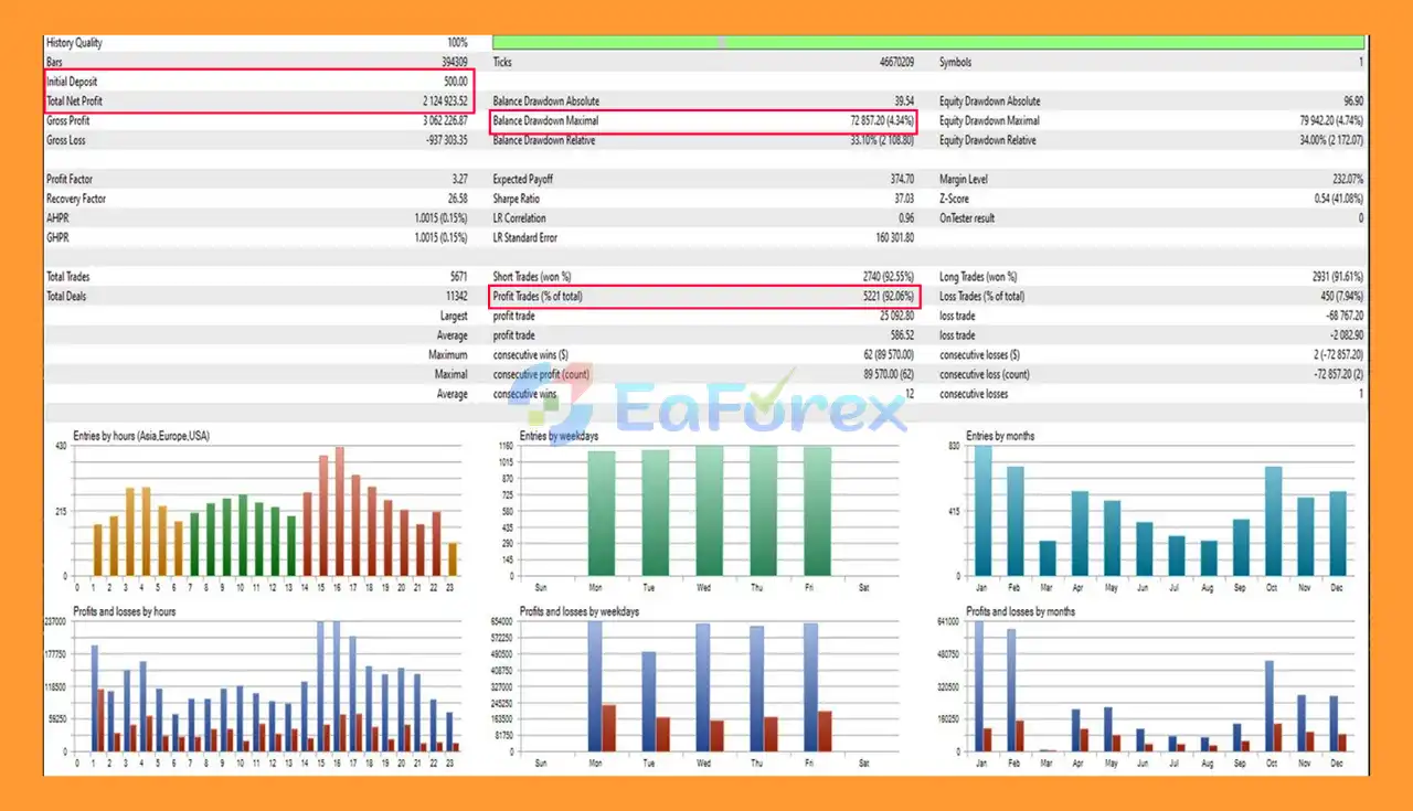 Market Aurus X EA MT4 Backtests