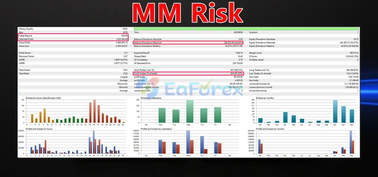 NeuroGold SMC Adaptive EA MT5 backtets
