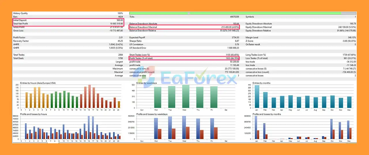 Quantum Aurus EA MT5 backtets