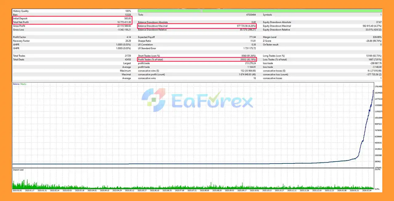 Quantum Shadow Edge EA MT5 Backtest