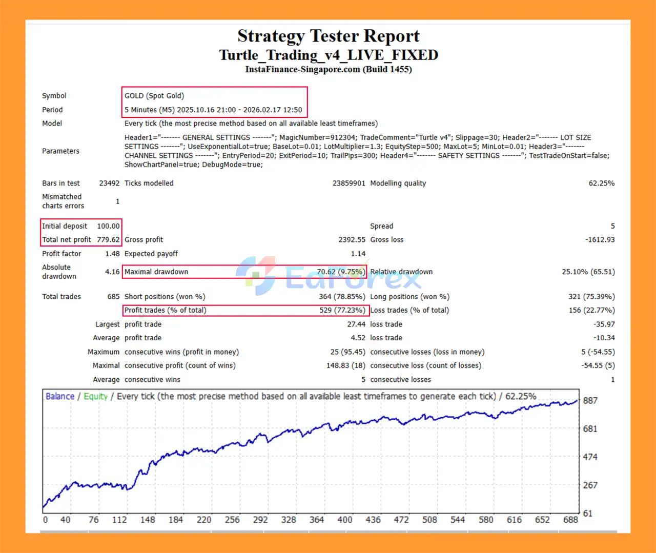 Quantum Turtle HFT EA MT4 Backtets