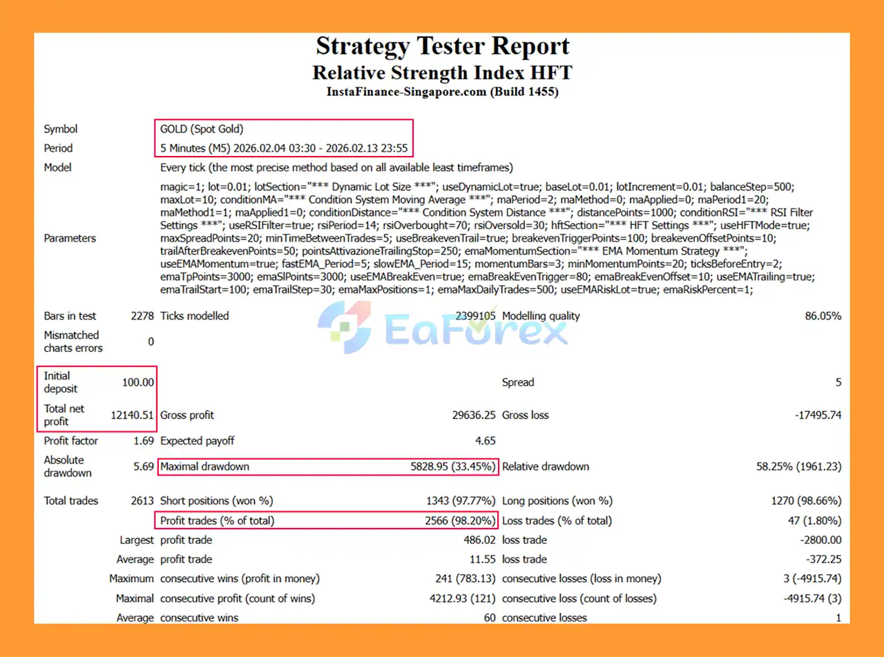 Relative Strength Index HFT EA MT4 Backtets