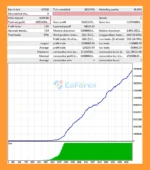 Something Powerful EA MT4 backtets