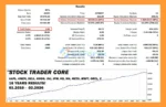 Stock Trader Core EA MT5 Backtets