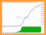 Trend Recruiter EA Backtets