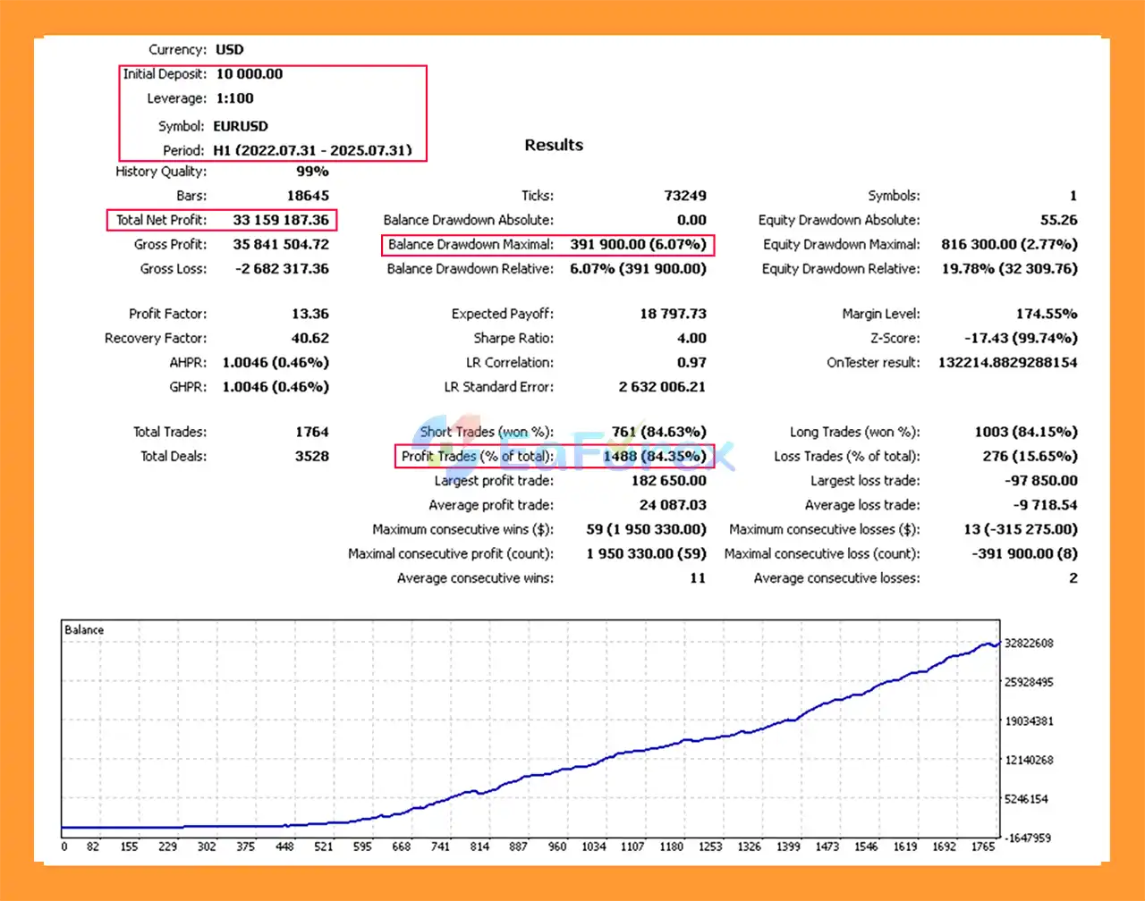 TrendCore Adaptives FX4 MT4 Backtets