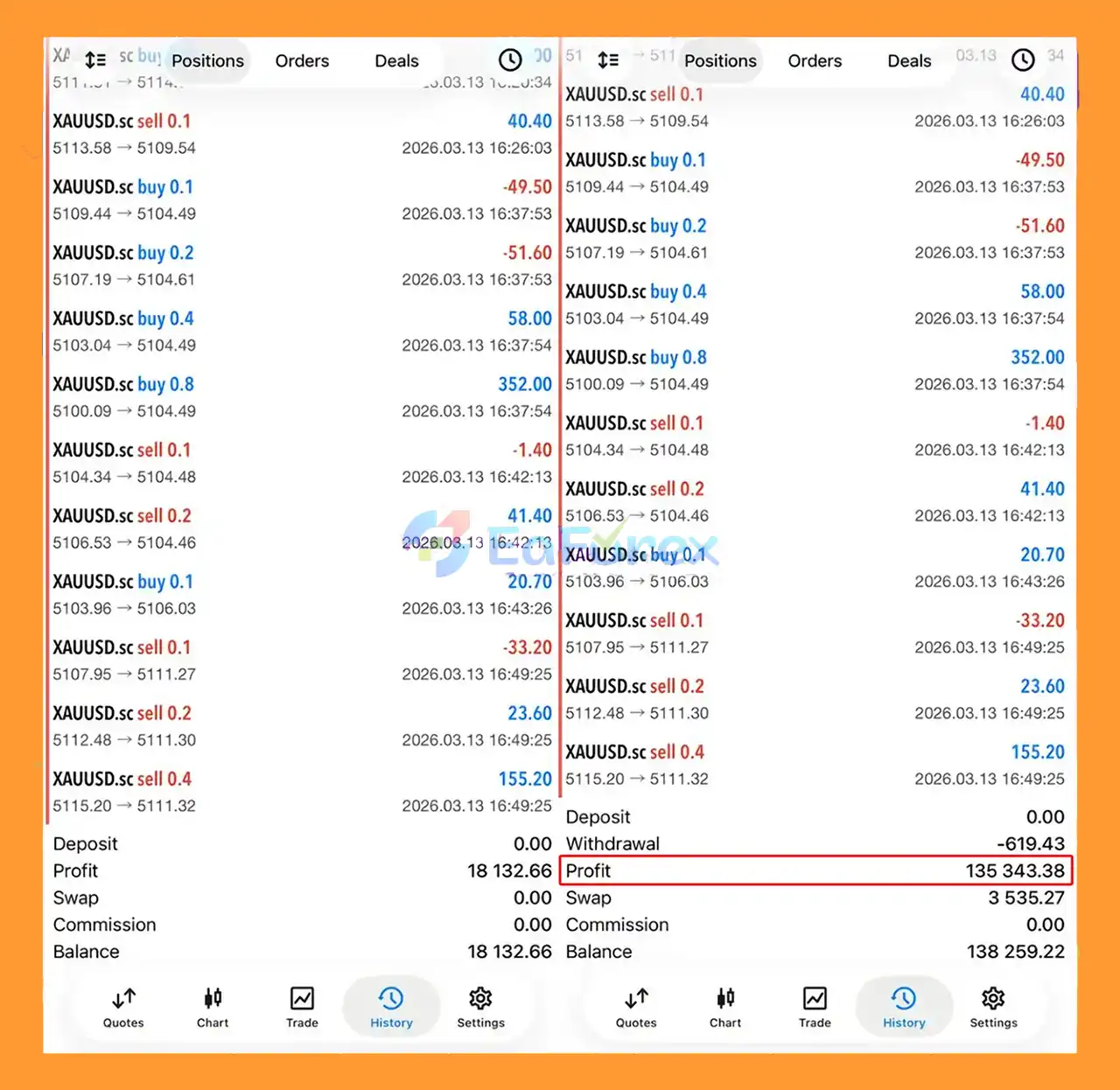 Yuvi Fx Trader EA MT5 Results