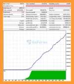 X Forex EA MT4 Backtets
