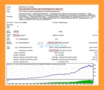 Your Scalpel EA MT4 Backtets