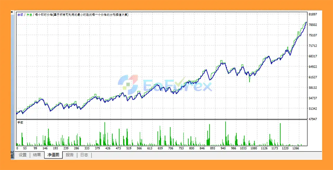 ZobGoldV7PRO EA MT4 backtets