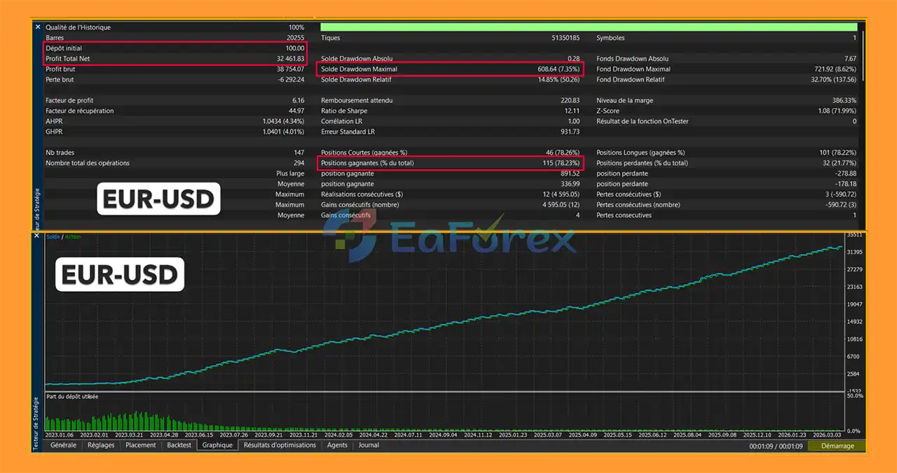 DragonBull Gold MT5 backtets