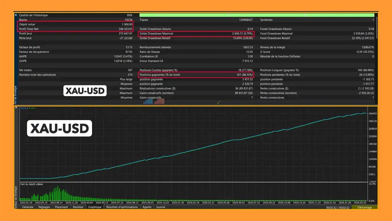 DragonBull Gold MT5 EA backtets