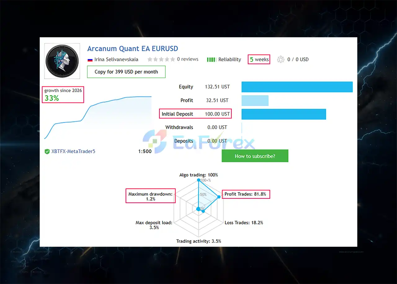 Arcanum Quant MT5 Signal Results