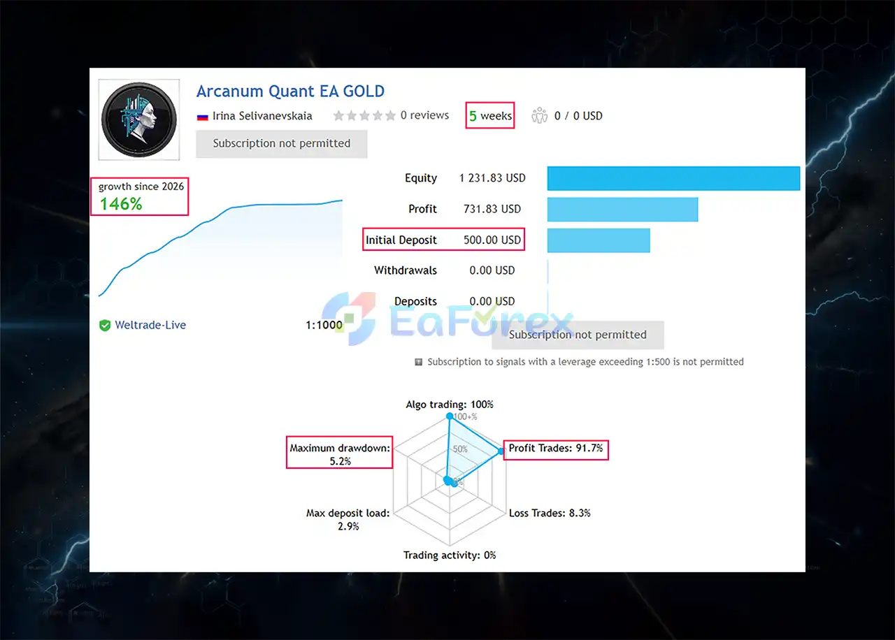 Arcanum Quant EA MT5 Signal Results