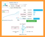 Stability Killer AI EA MT5 Signal Results