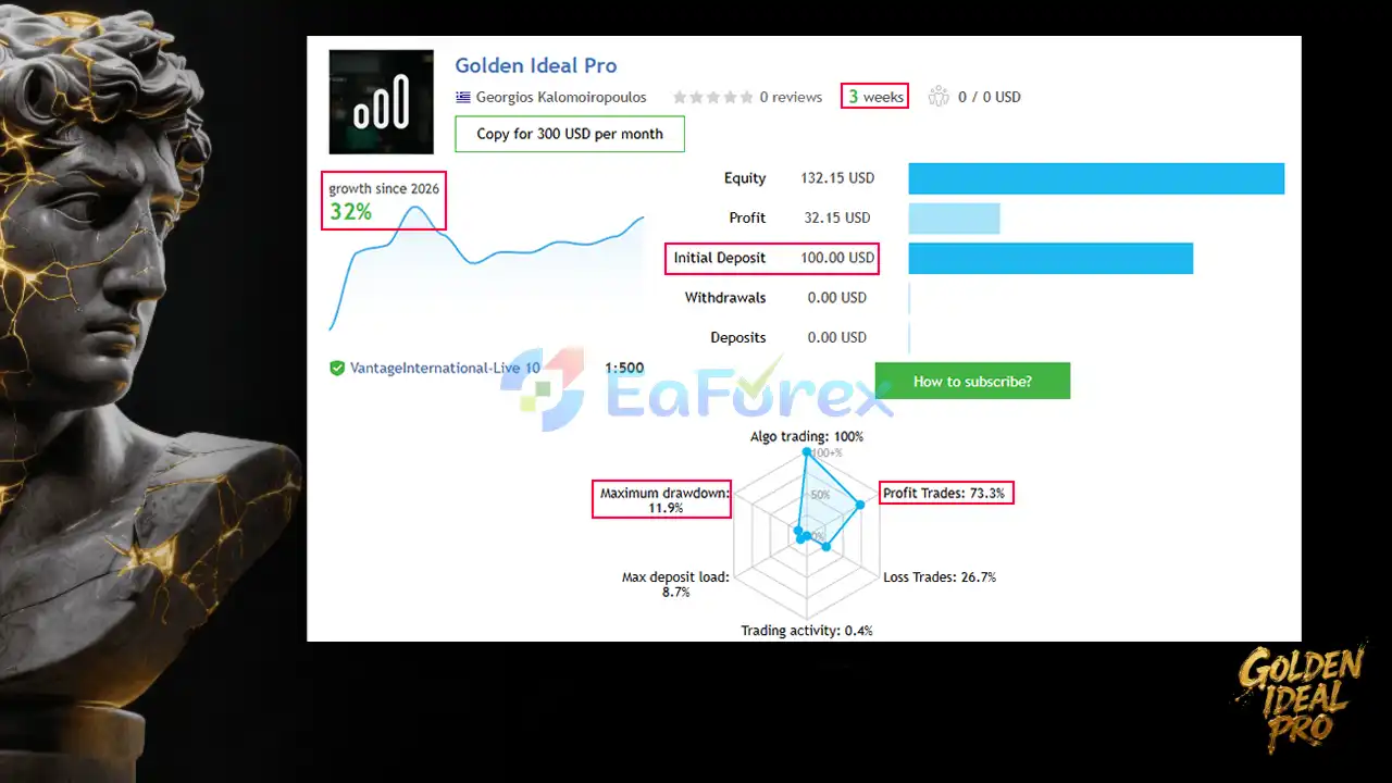 Golden Ideal Pro EA MT5 Signal Results