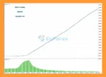 Pip Hunter MT5 EA Backtest