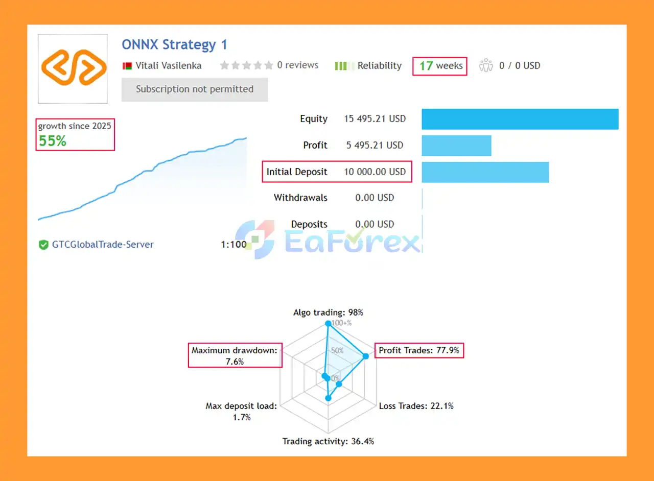 ONNX Strategy 1 EA MT5 Signal Results