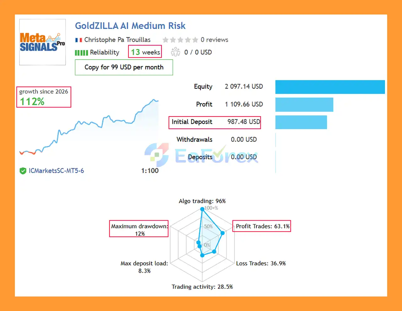 Gold Zilla AI MT5 Signal Results