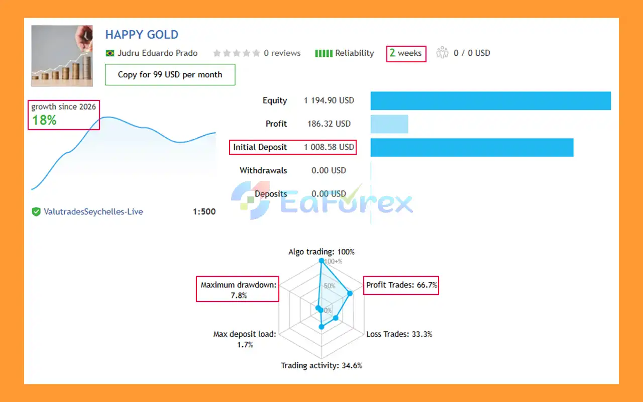 AI Gael EA MT5 Signal Results