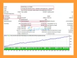 A Trading EA MT4 Backtest