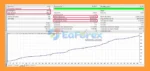 Aurovex Capital EA mt4 Backtets