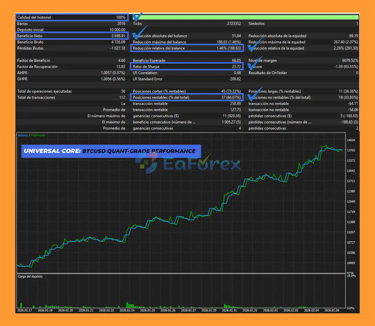 Algorit Trader EA MT5 Backtets
