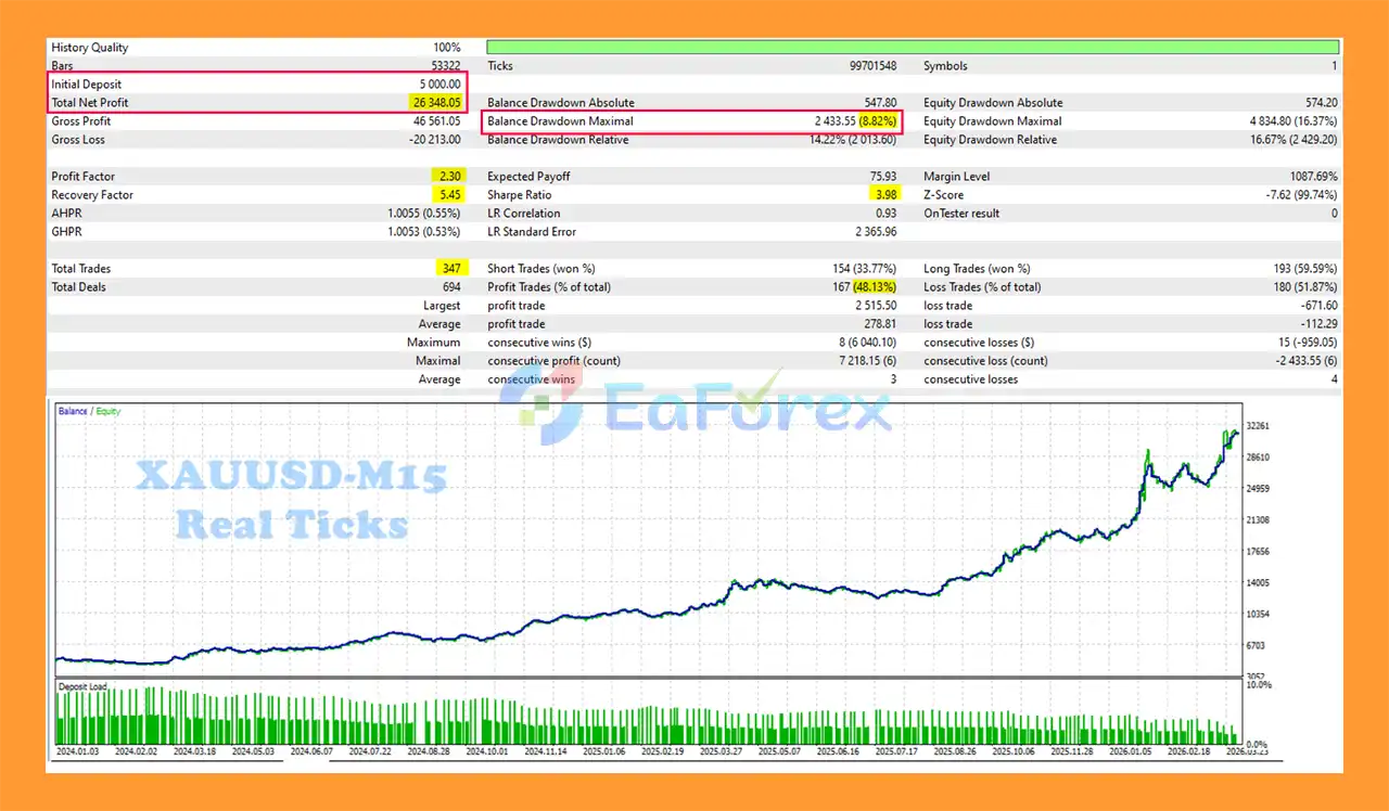 Apex Striker EA MT5 Backtets