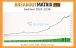 BreakoutMatrix Pro EA MT5 Backtest