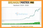 BreakoutMatrix Pro MT5 Backtest