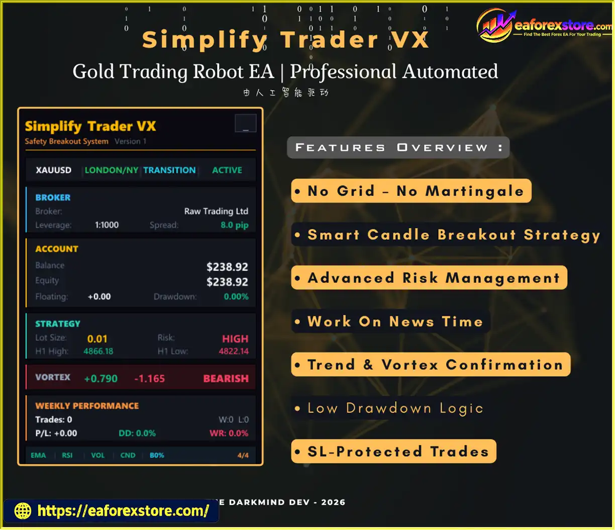 Simplify Trader VX MT5 Automated Gold EA review