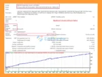EA Protrader Gold MT4 Backtest Results