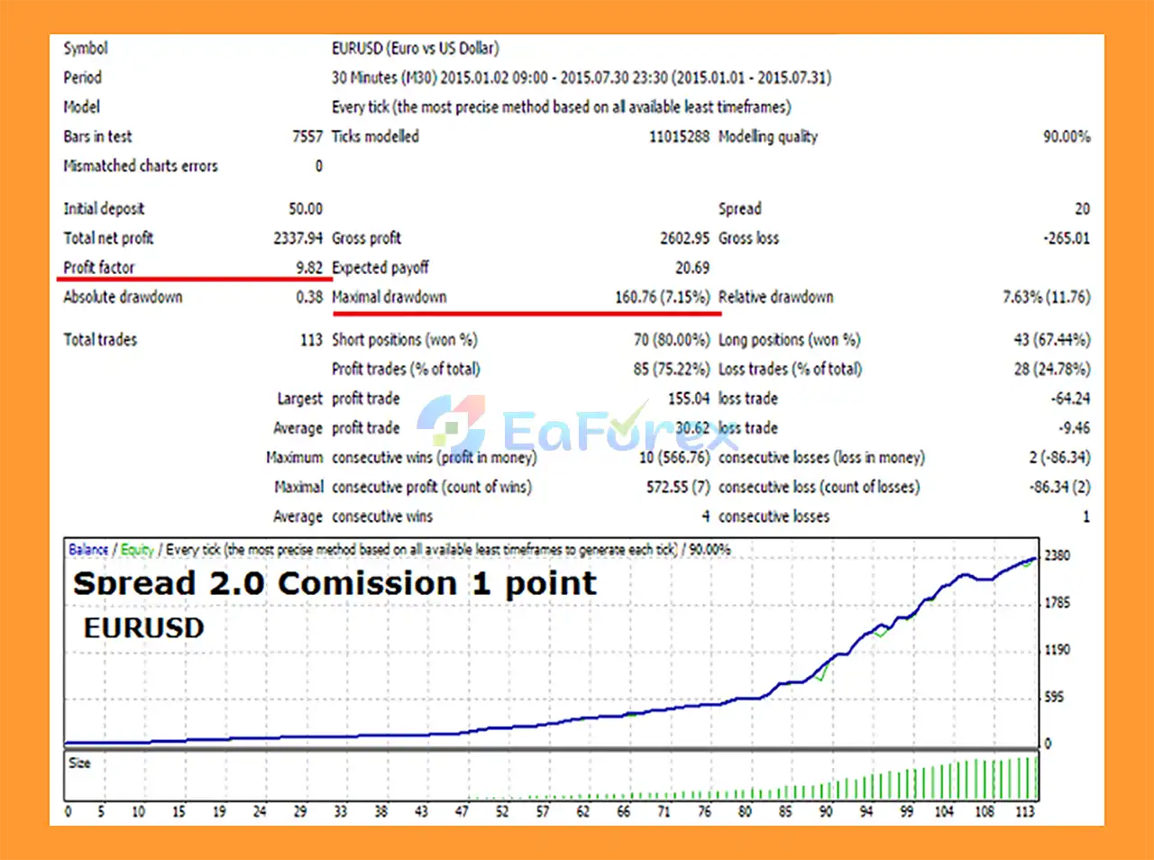 Expert Advisor WATCHFUL SCALPER Backtest