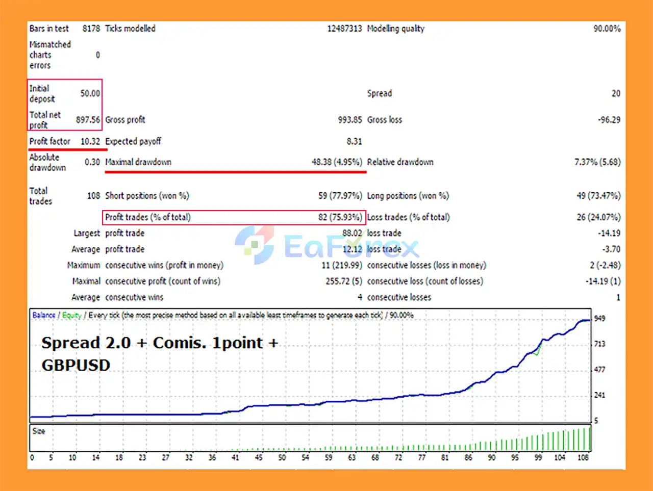 Expert Advisor WATCHFUL SCALPER MT4 Backtest